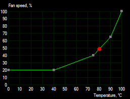fan speed curve
